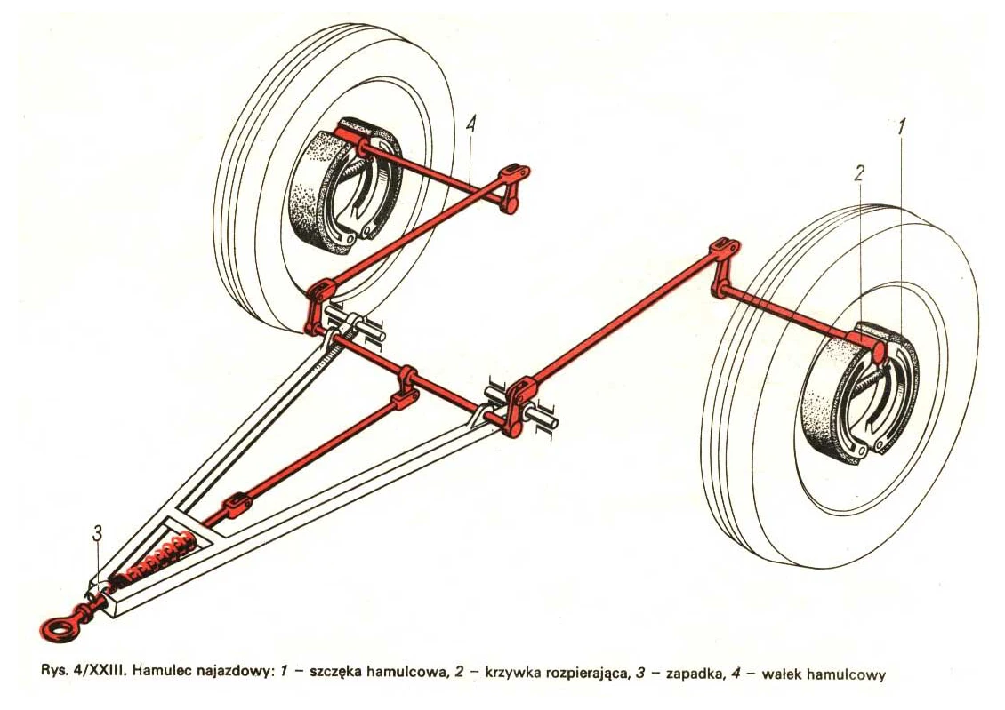 hamulec najazdowy 