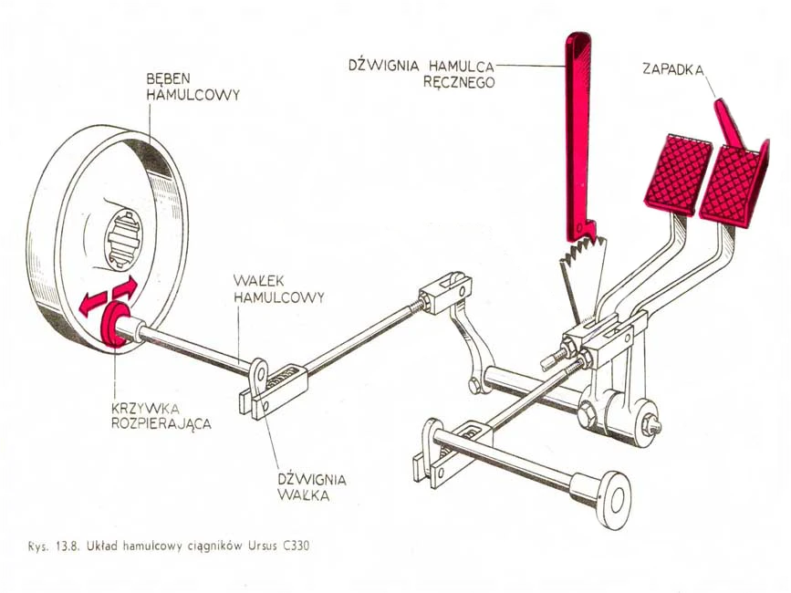 mechaniczny układ hamulcowy w ciągniku Ursus C330 