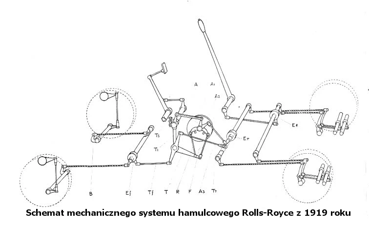 mechaniczny układ hamulcowy Rolls-Royce z 1919 roku 