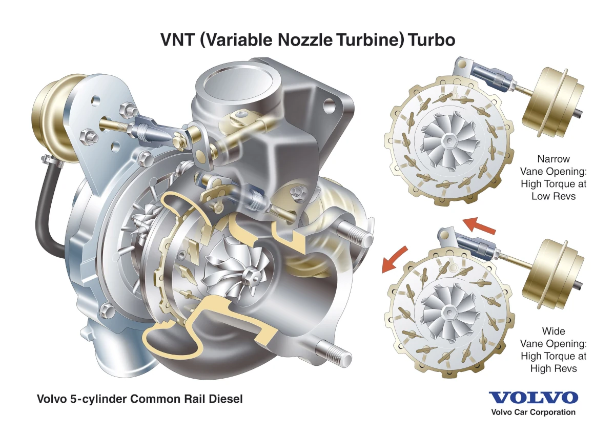 Turbosprężarka VNT o zmiennej geometrii