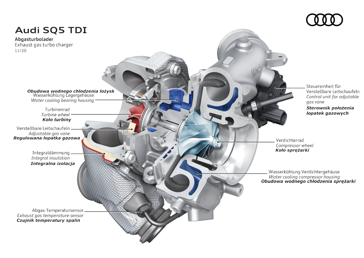 budowa turbosprężarki Audi SQ5 TDI