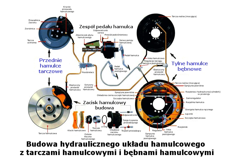 Elektryczno-hydrauliczne wspomaganie układu kierowniczego