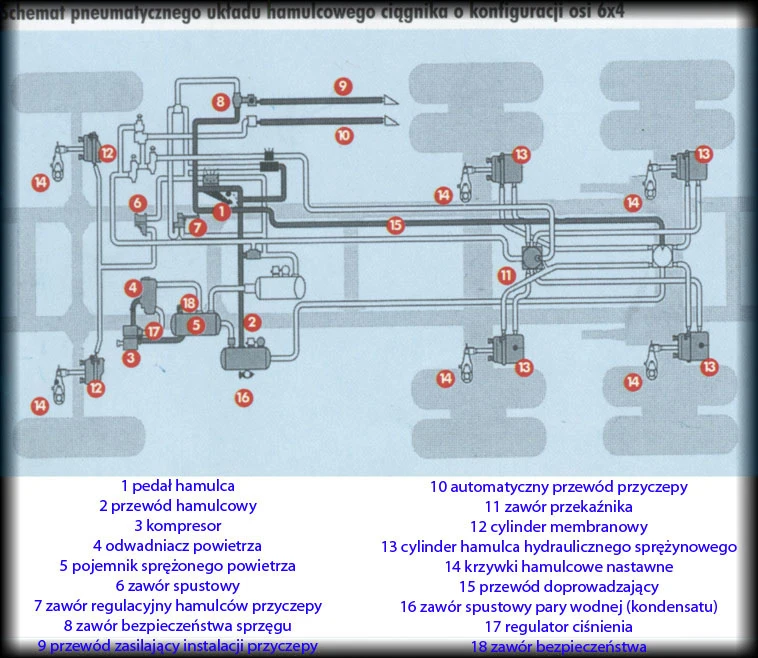 schemat pneumatycznego układu hamulcowego 