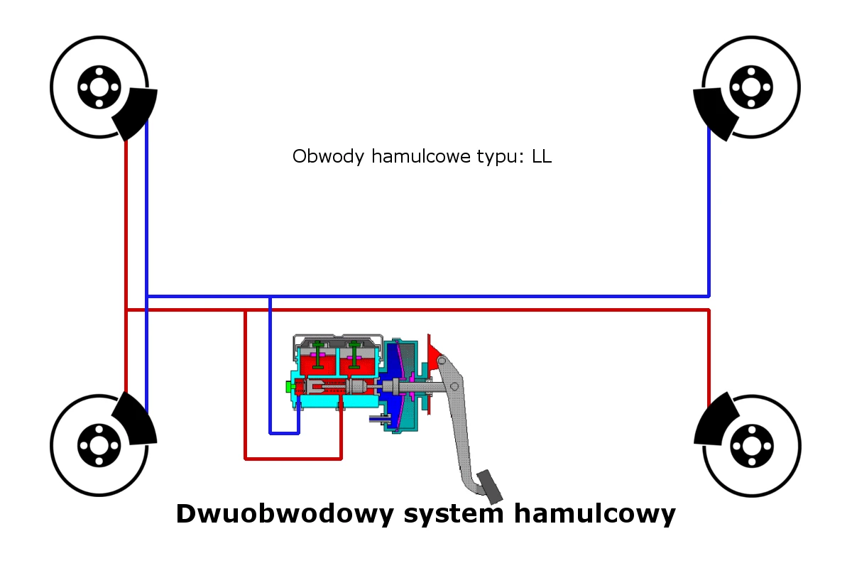 obwód hamulcowy typu LL