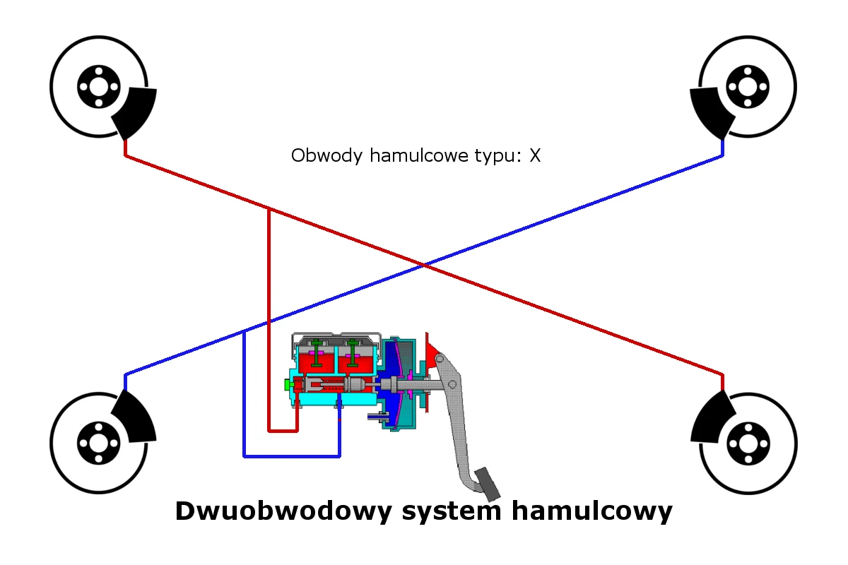 obwód hamulcowy typu X