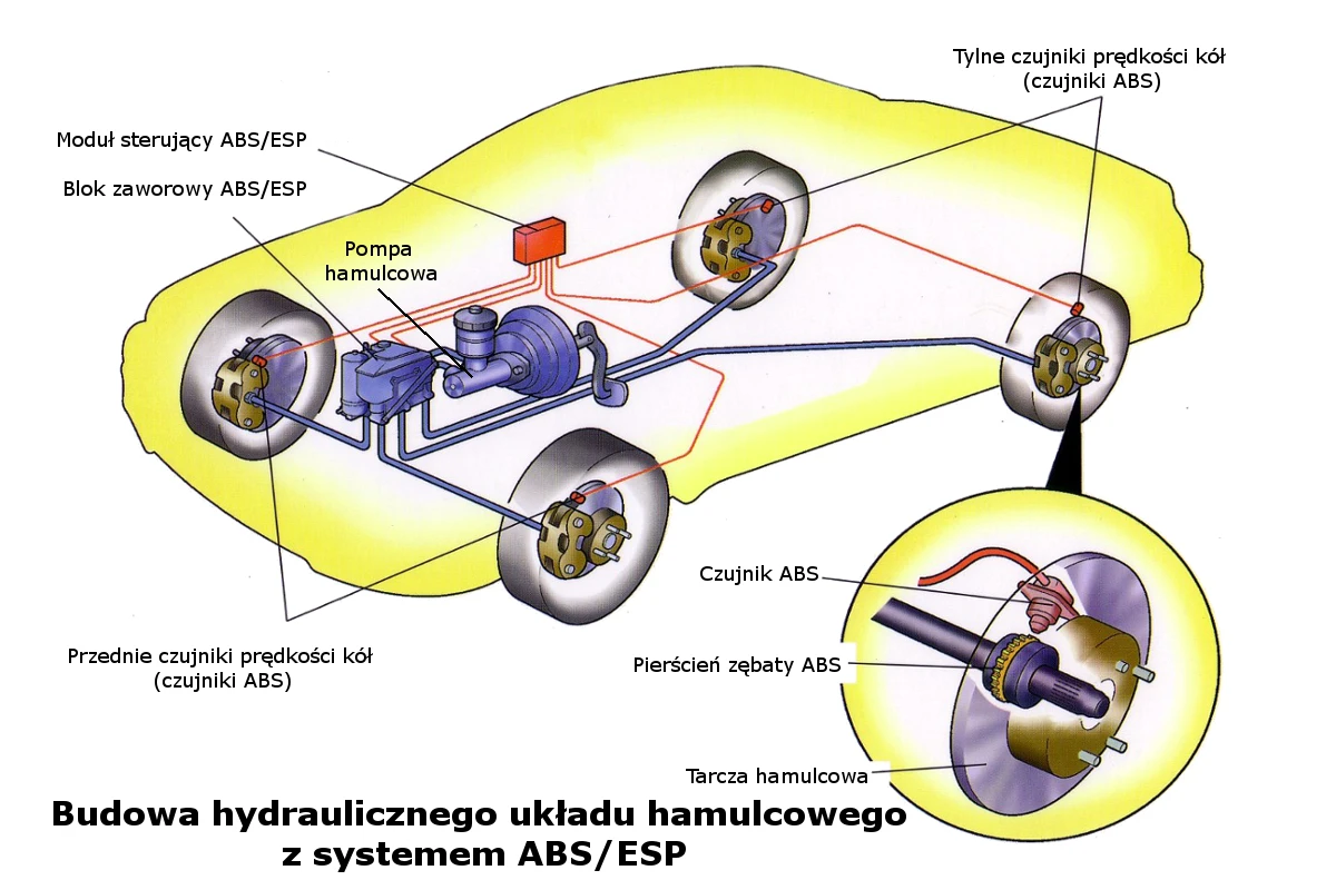 układ hamulcowy z ABS