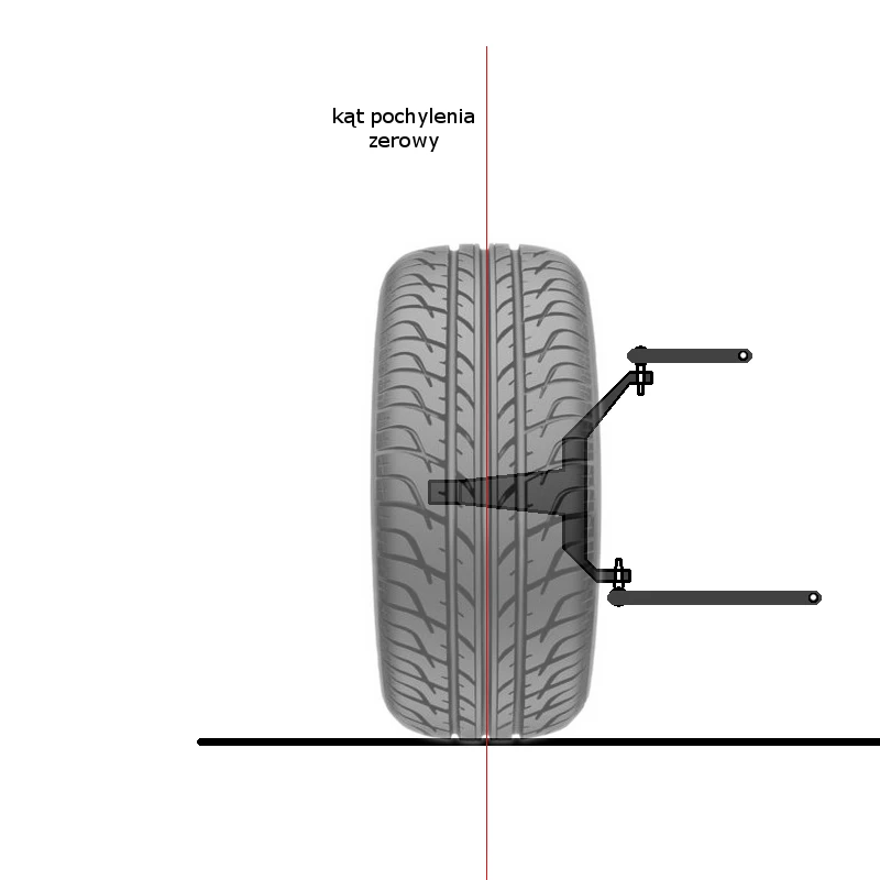 pochylenie koła dodatnie