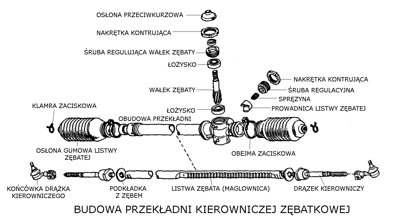 budowa przekładni kierowniczej zębatej