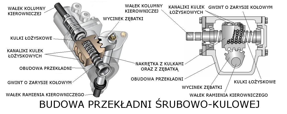 przekładnie śrubowo-kulkowa