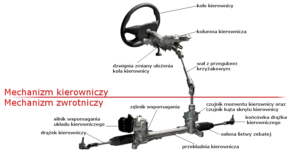 budowa układu kierowniczego