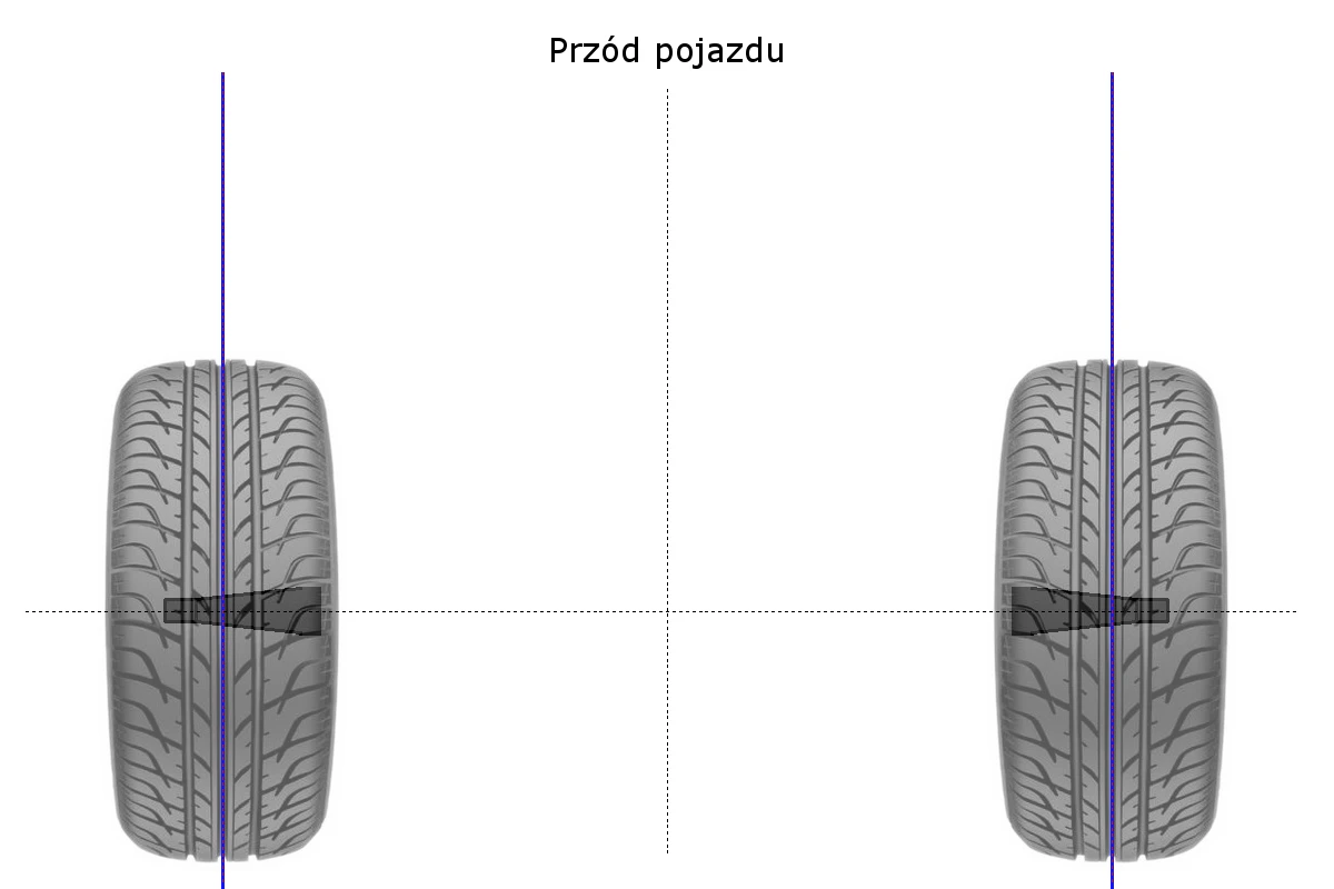 zbieżność kół zerowa