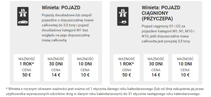 winiety słowackich winiet