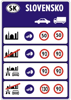 Słowacja ograniczenia prędkości