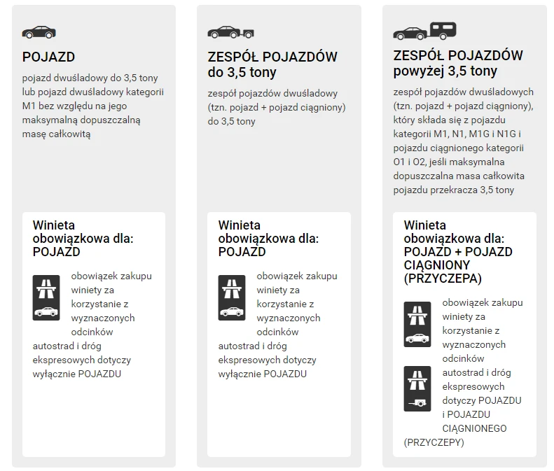 Słowacja potrzebna winieta na przyczepę jeżeli masa całkowita zespołu pojazdów przekroczy 3,5 tony