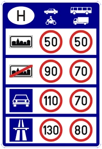 ograniczenia prędkości na Węgrzech